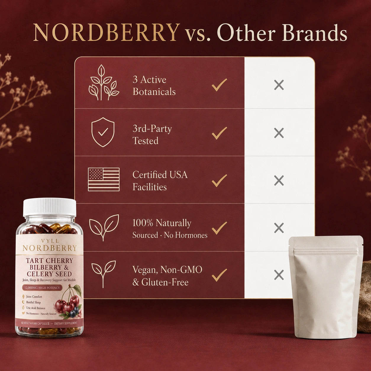 Nordberry by VYLL